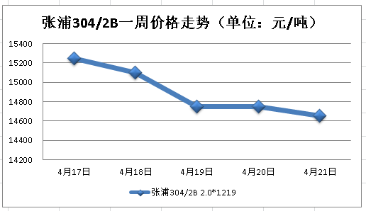 止跌2.png