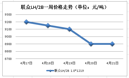 止跌3.png