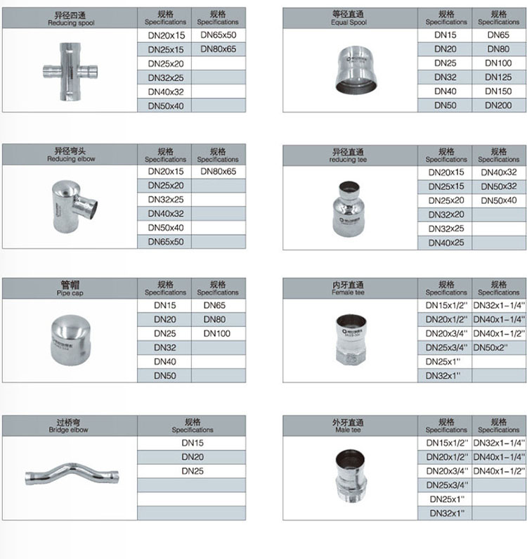 乐鱼手机版-乐鱼(中国)
承插管件规格表.jpg