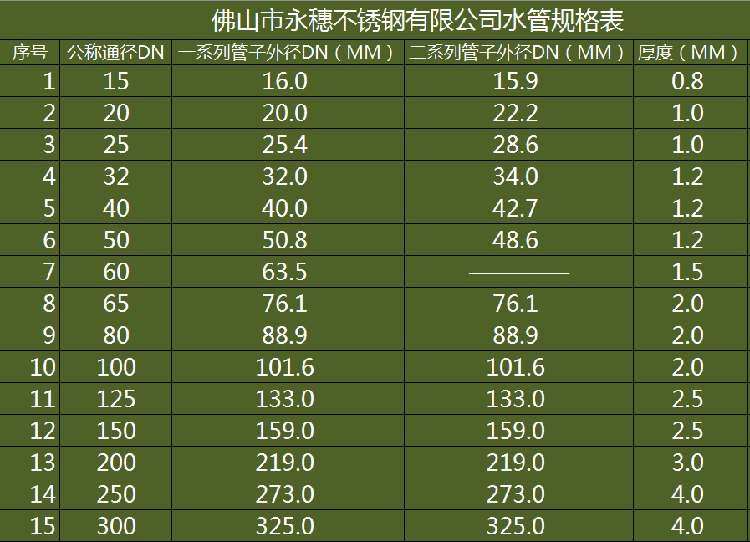 乐鱼手机版-乐鱼(中国)
薄壁不锈钢水管规格表.png