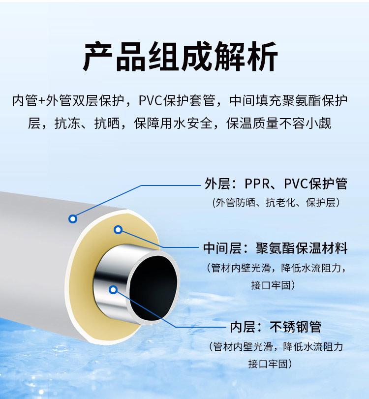 发泡不锈钢输水管广东乐鱼手机版-乐鱼(中国)
管业品牌5.jpg